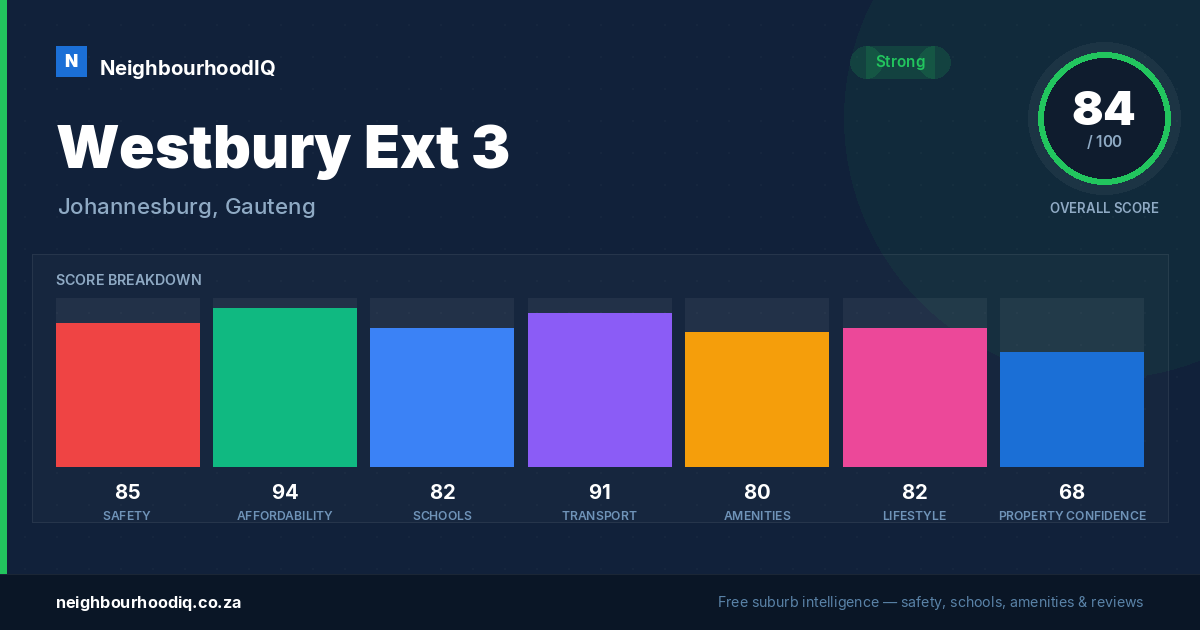 Westbury Ext 3 report card