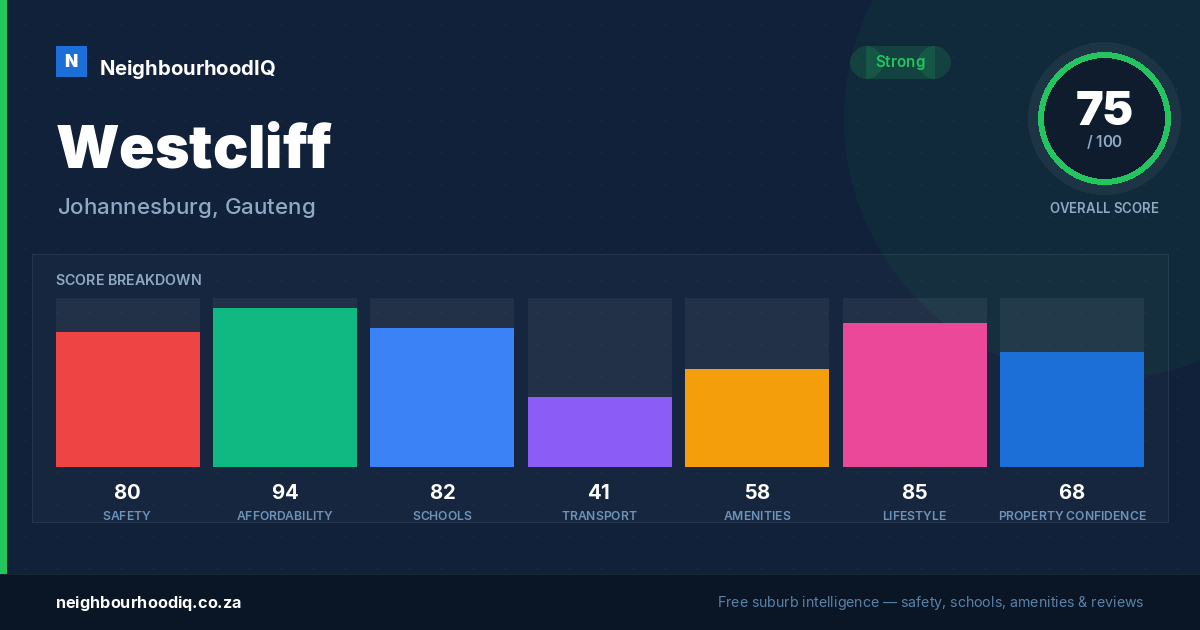 Westcliff report card