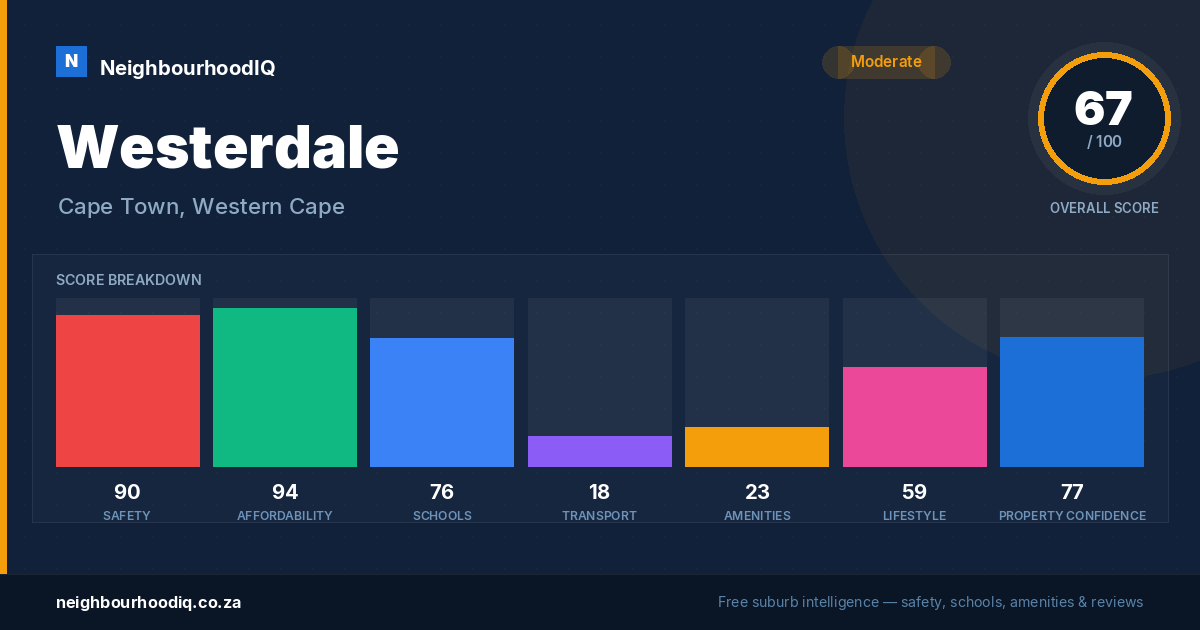 Westerdale report card