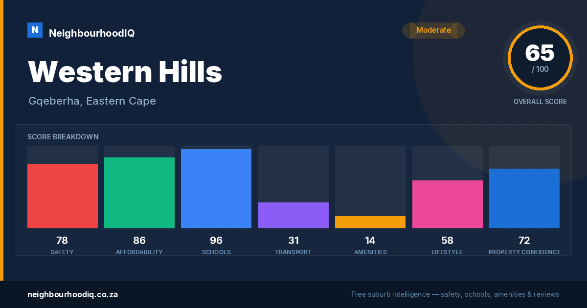 Western Hills report card