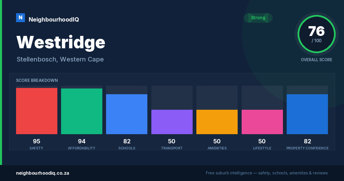 Westridge report card