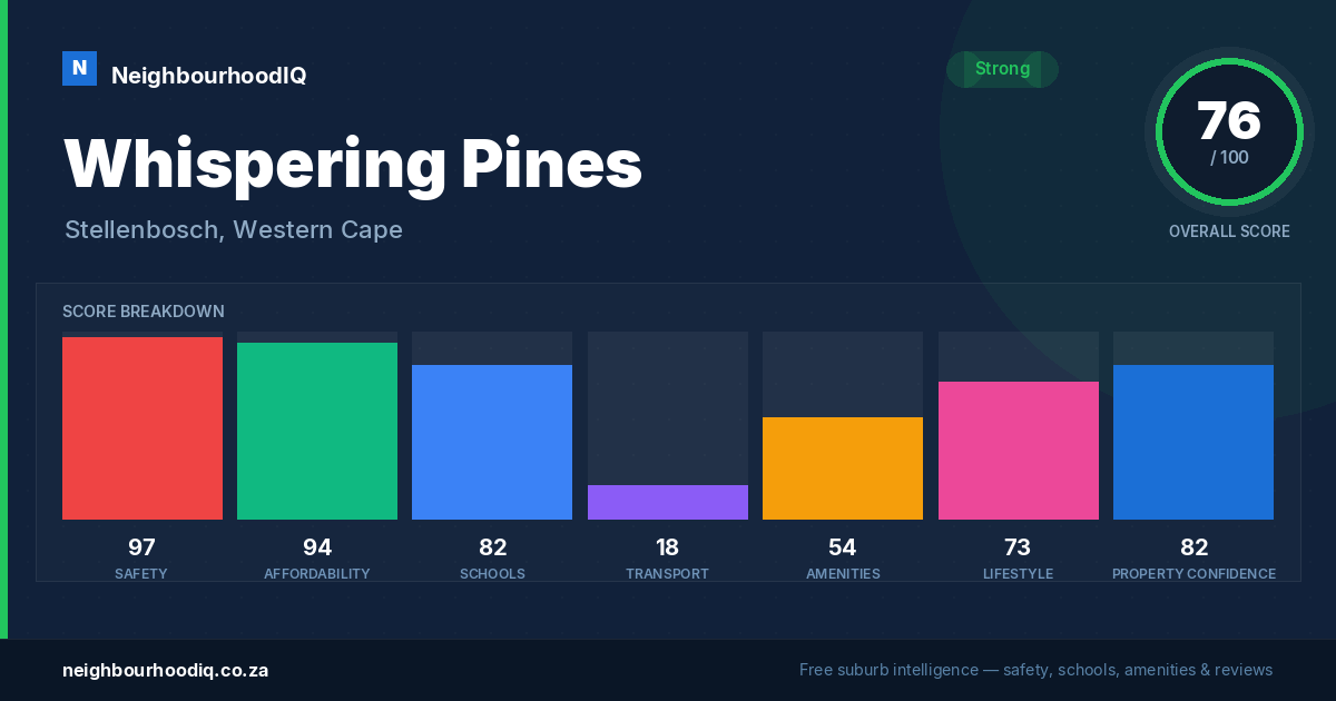 Whispering Pines report card
