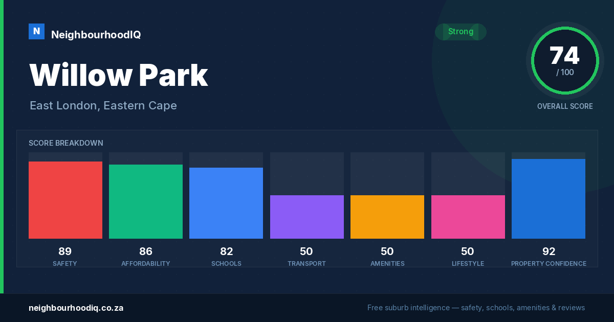 Willow Park report card