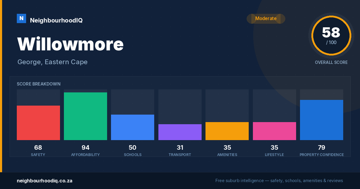 Willowmore report card