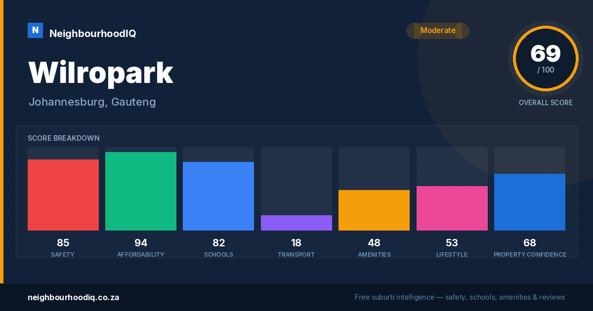 Wilropark report card