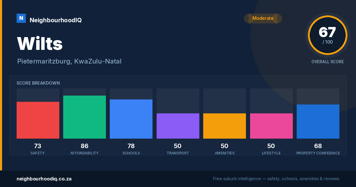 Wilts report card