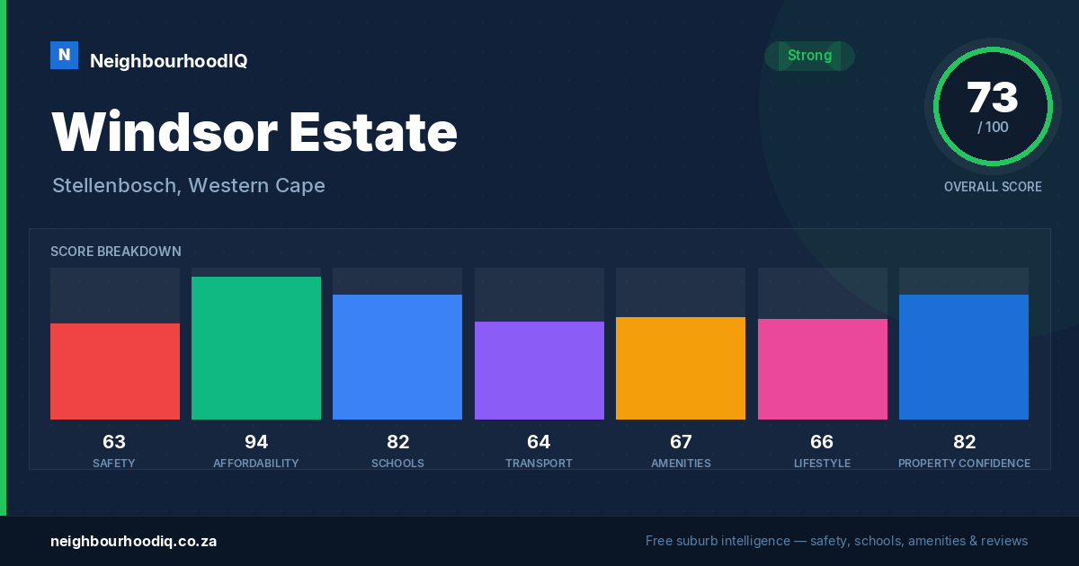 Windsor Estate report card