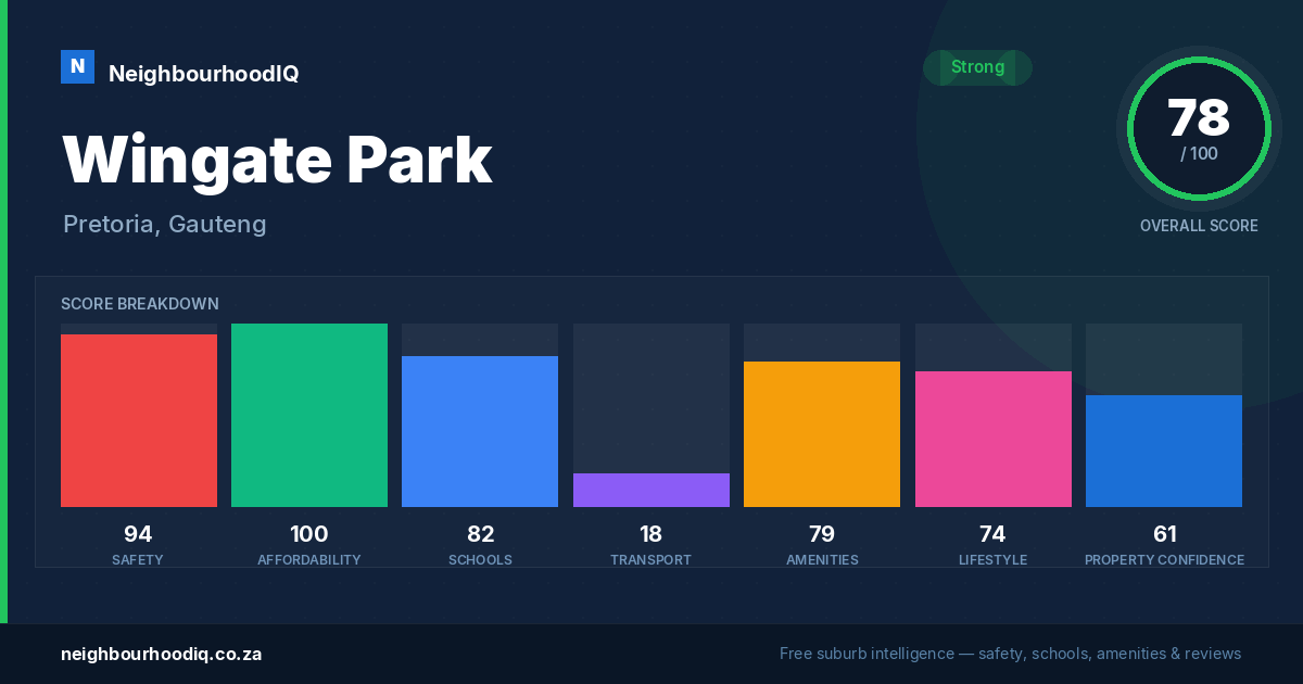 Wingate Park report card