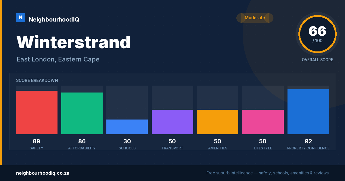 Winterstrand report card