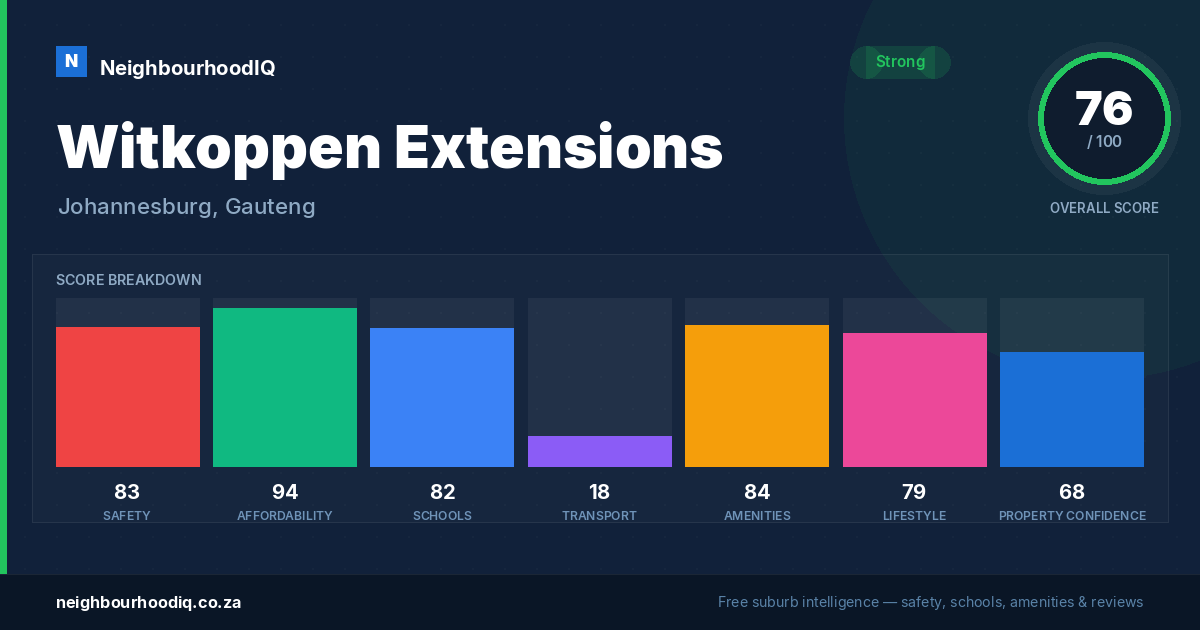 Witkoppen Extensions report card
