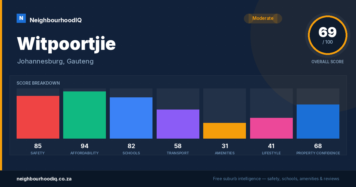 Witpoortjie report card