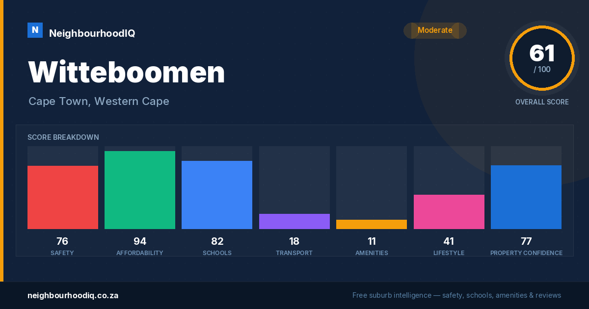 Witteboomen report card
