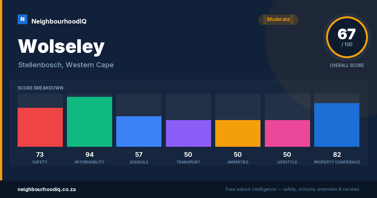 Wolseley report card