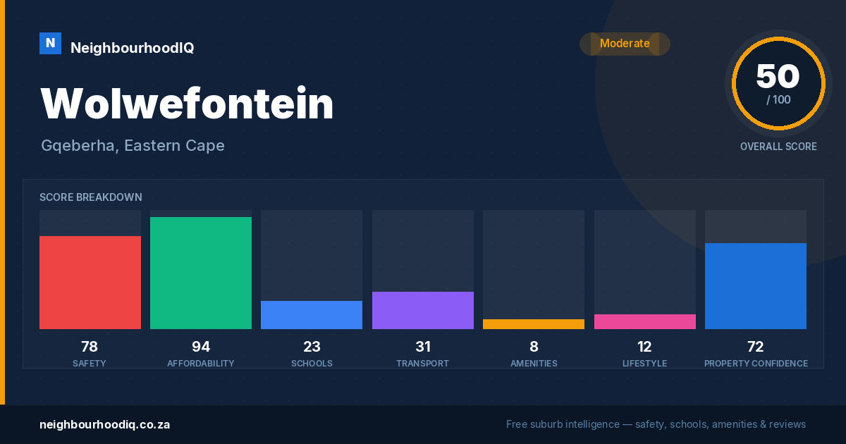 Wolwefontein report card