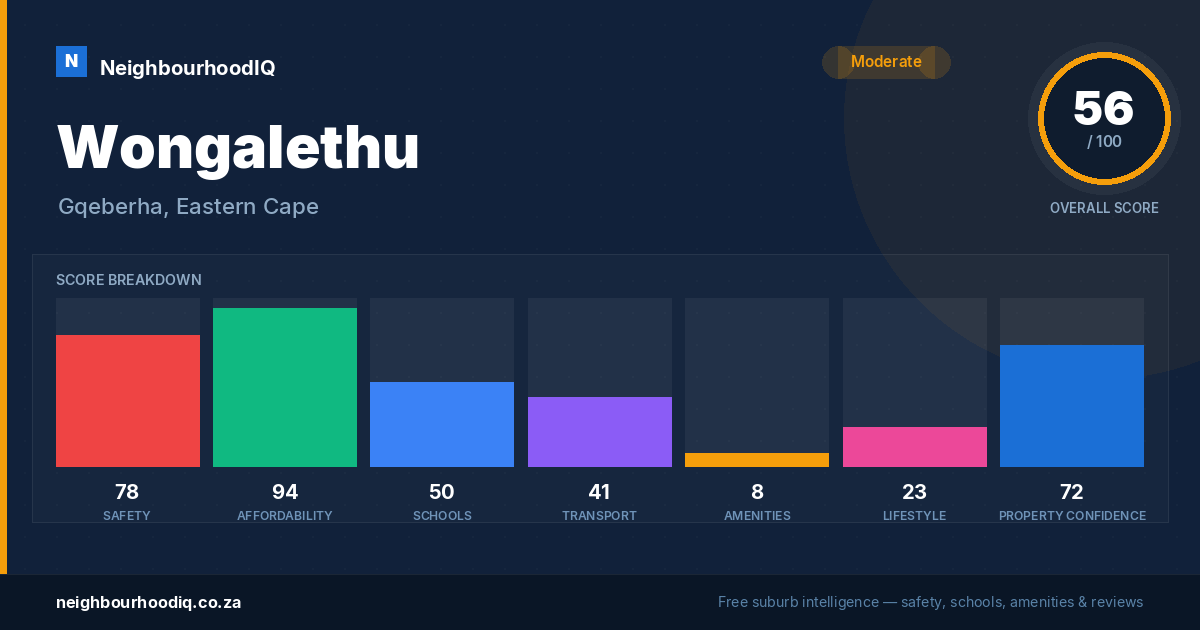 Wongalethu report card