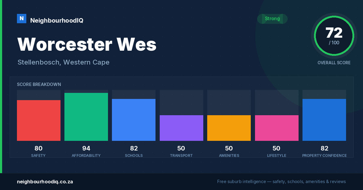 Worcester Wes report card