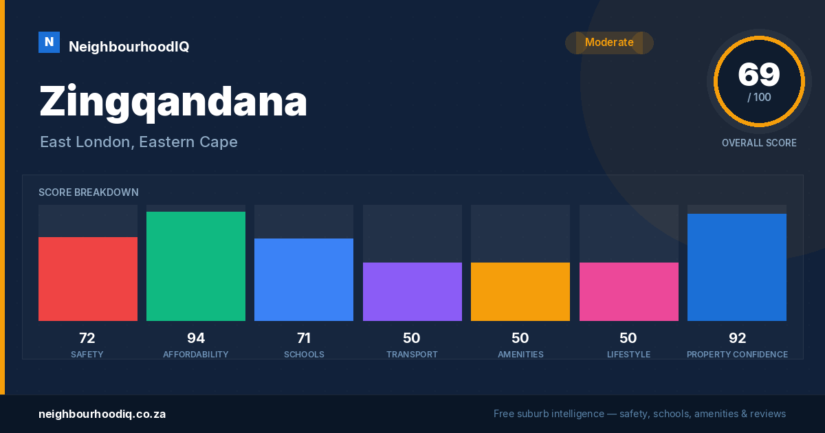 Zingqandana report card