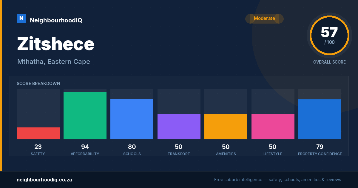 Zitshece report card
