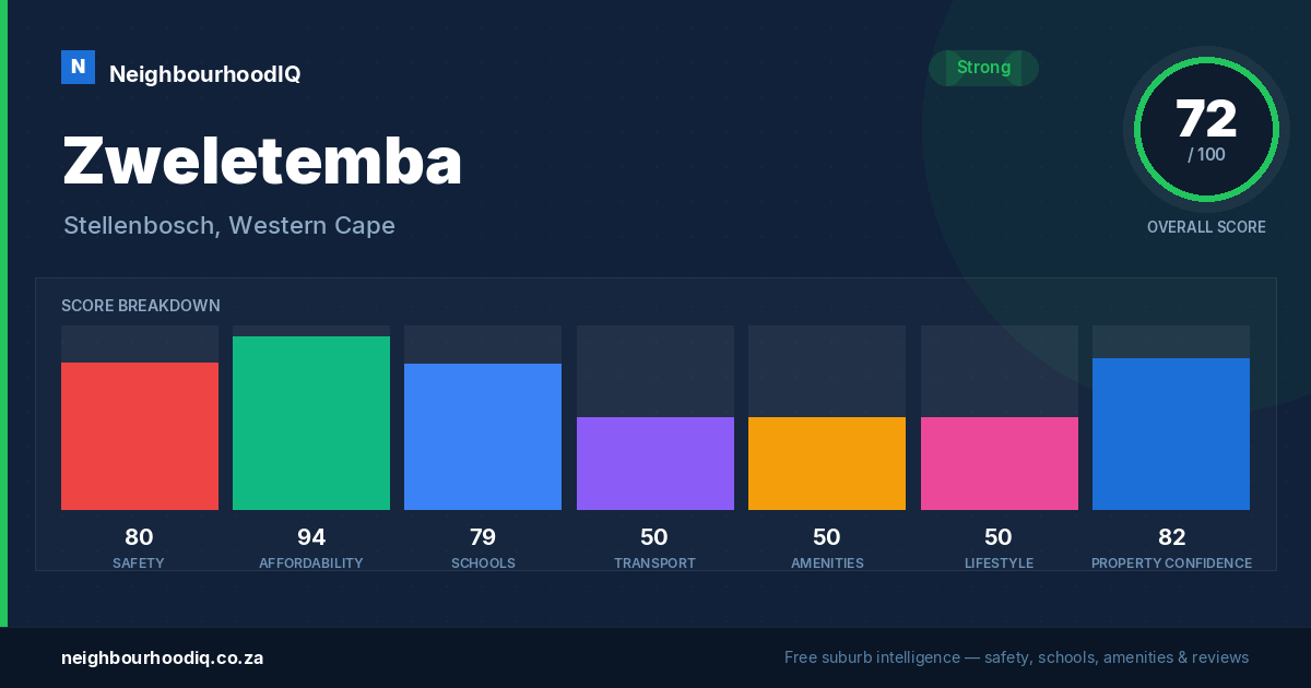 Zweletemba report card